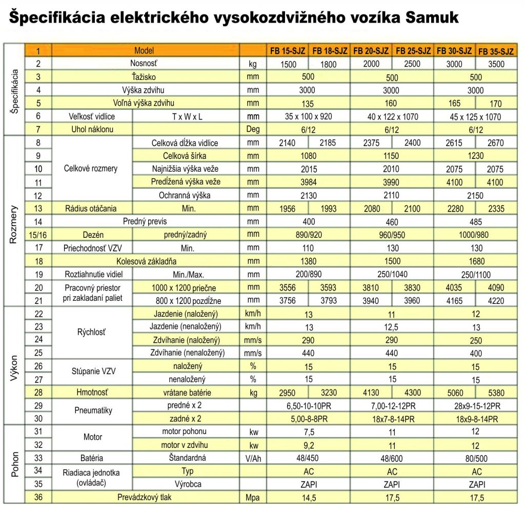 Elektrický vysokozdvižný vozík_špecifikácia_1.5 - 3.5 T