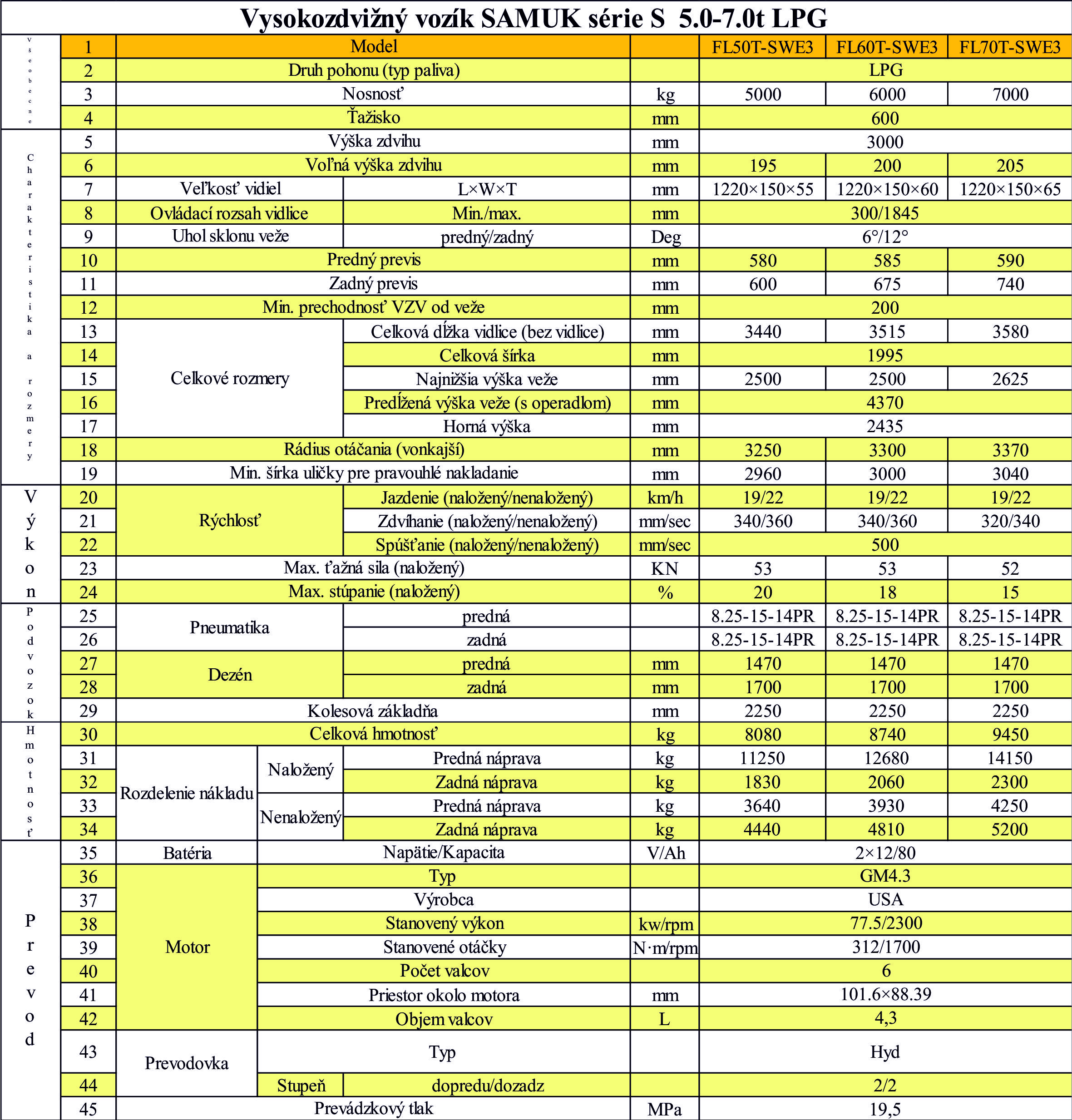 Špecifikácia LPG 5.0 - 7.0 ton