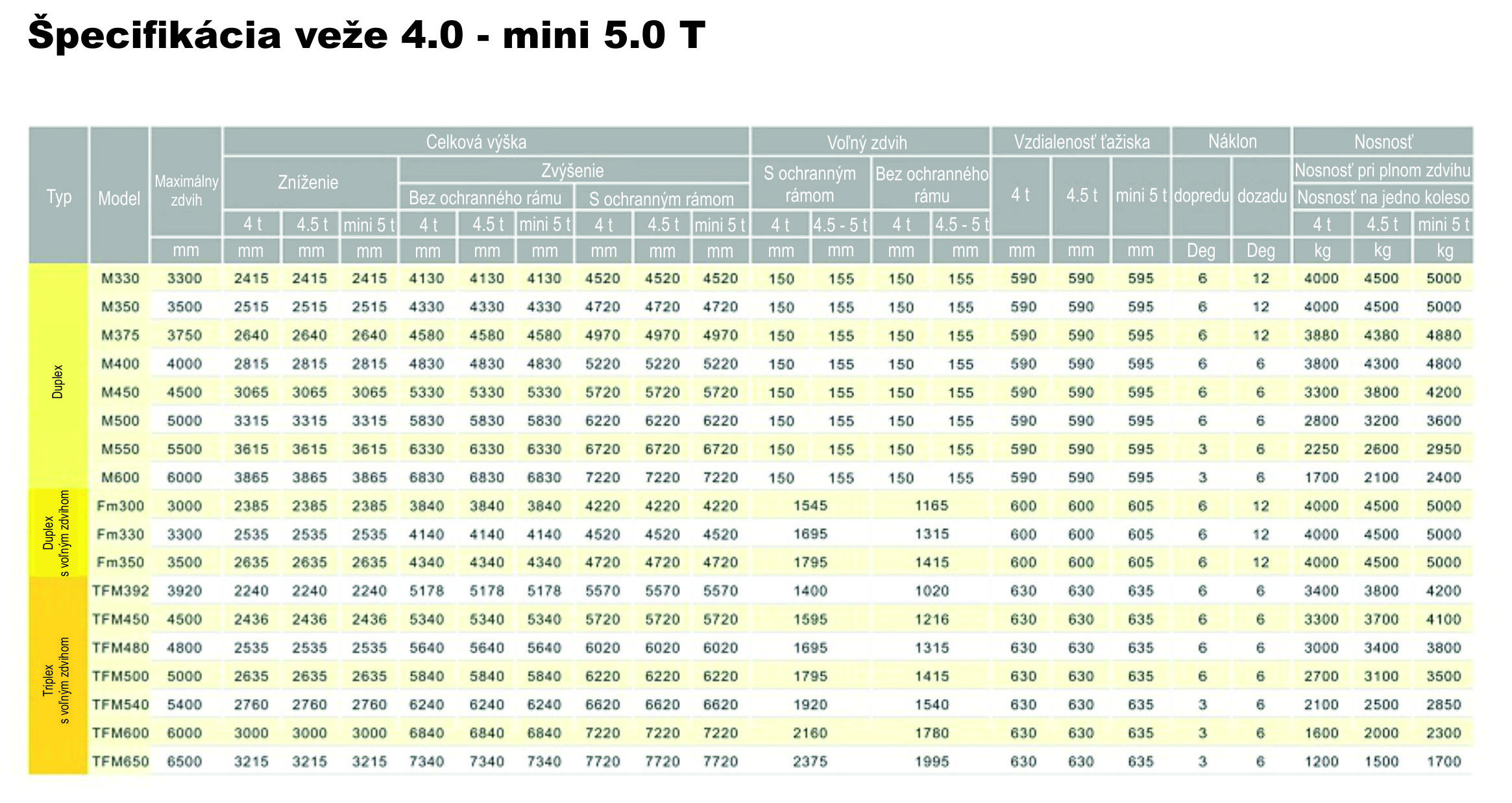 Špecifikácia veže_diesel_4.0 - 5.0 T MINI